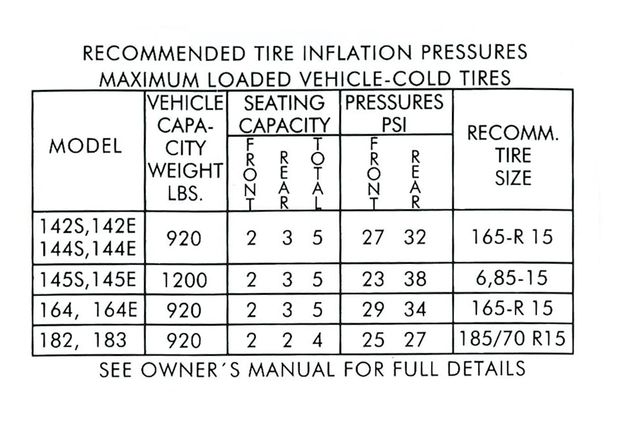 Decal Recommended tire inflation pressur in the group Volvo / 140/164 / Miscellaneous / Decals / Decals 164 at VP Autoparts Inc. (138)