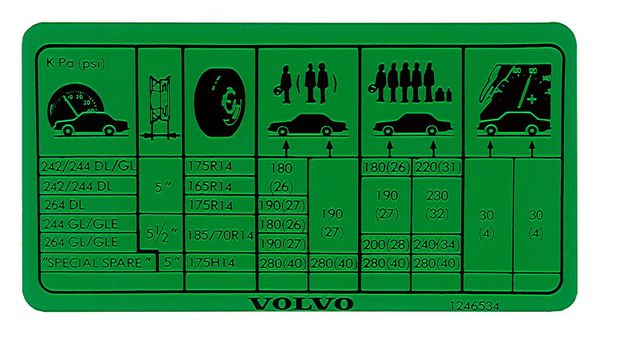 Decal fuel cap cover 240/260 in the group Volvo / 240/260 / Miscellaneous / Decals / Decals 240/260 at VP Autoparts Inc. (141)