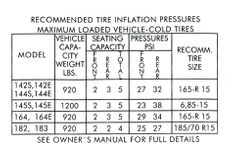 Decal Recommended tire inflation pressur
