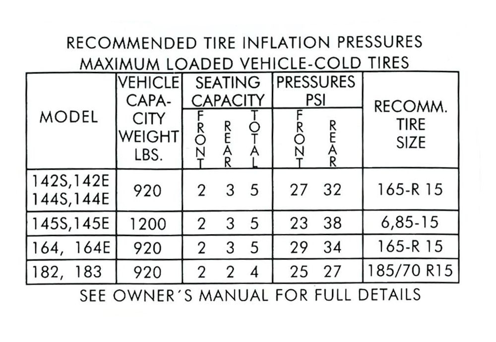 Decal Recommended tire inflation pressur